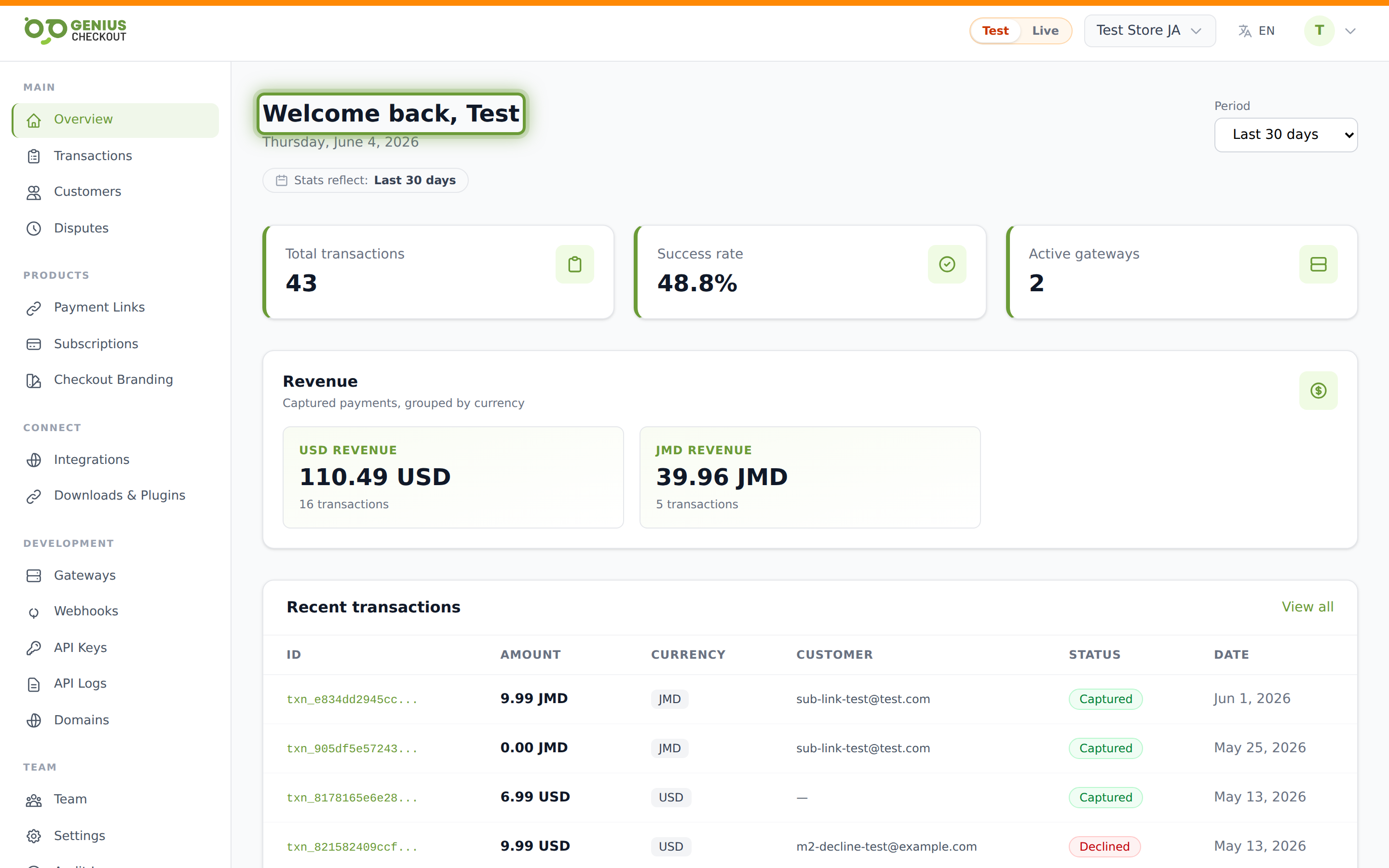 KPI tile row showing Total transactions, Success rate, and Active gateways counts for the selected period